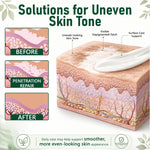 EvenTone Herbal Skin Cream